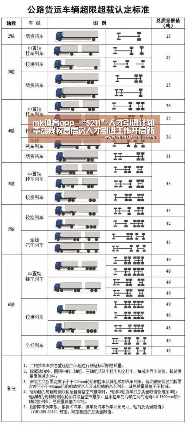 mk体育app_“5211”人才引进计划牵动我校高层次人才引进工作开启新局面(图4) mk体育下载