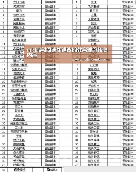 mk体育|简述新课改的教育理念核心内容(图1) mk体育app
